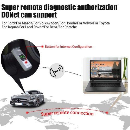 Wifi VXDIAG VCX SE BENZ Diagnostic & Programming Tool with Software HDD Supports Almost all Mercedes Benz Cars from 2005 to 2023