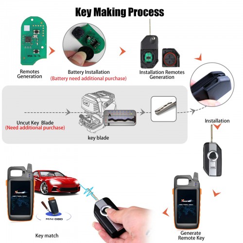 XHORSE XSBM90GL BMW Motorcycle Smart Card Key With Shell Without LOGO