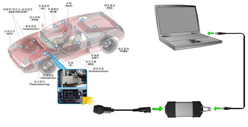 Renault CAN Clip OBD Cable Connection