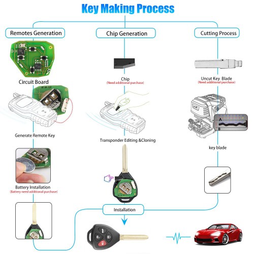 XHORSE XKTO02EN Wired Universal Remote Key Toyota Style Flat 4 Buttons for VVDI VVDI2 Key Tool English Version 5pcs/lot