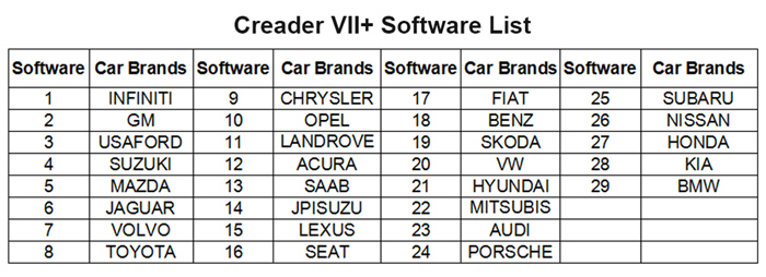 launch creader vii+ software list