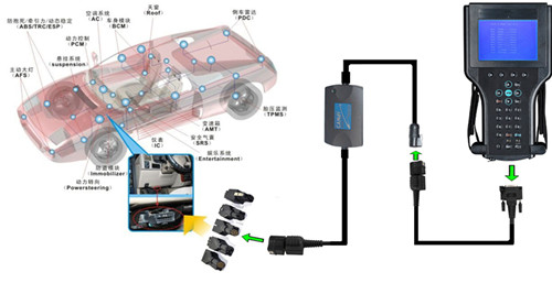 GM Tech2 Connection with Candi interface